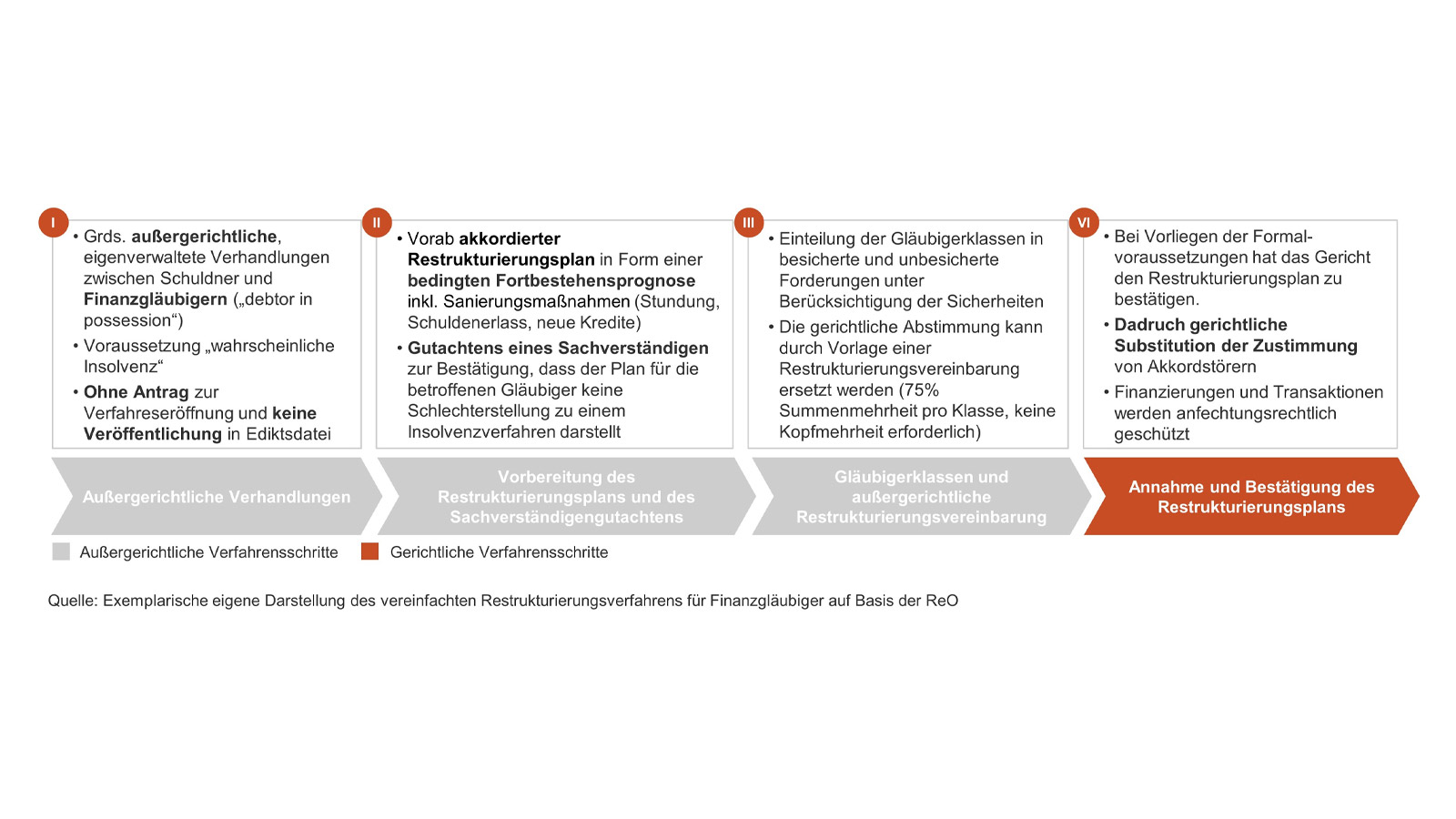 Newsletter 03/2021 – Die neue Restrukturierungsordnung, Teil 2: Der österreichische „Pre-Packaged Deal“