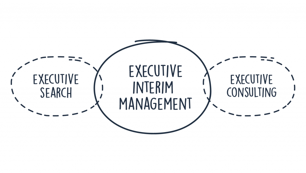 Interim Management is the best from executive search and consulting.